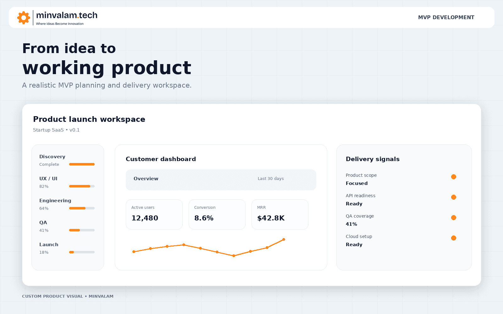 MVP development product dashboard and mobile application interface