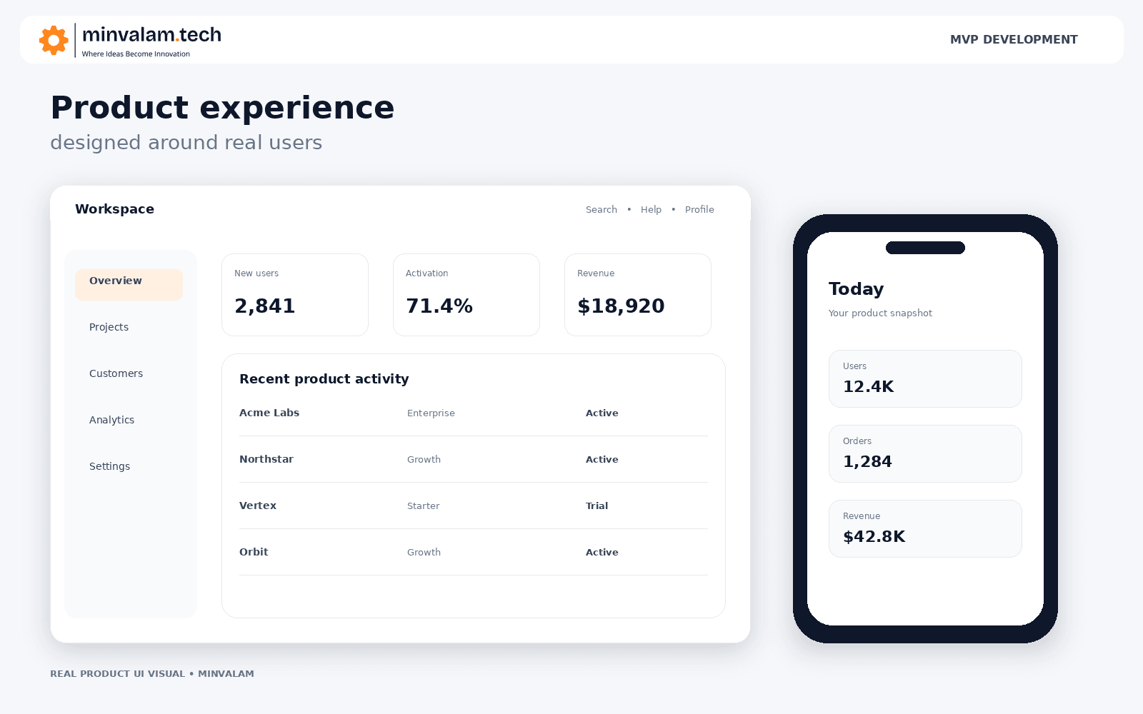 Production-ready MVP application interface